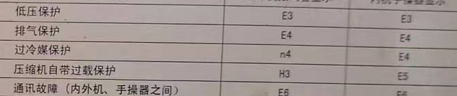 翁源空调电话在哪里找